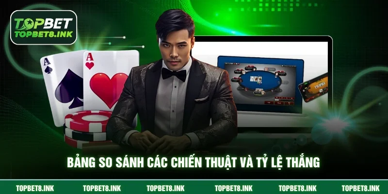 Bảng so sánh các chiến thuật và tỷ lệ thưởng